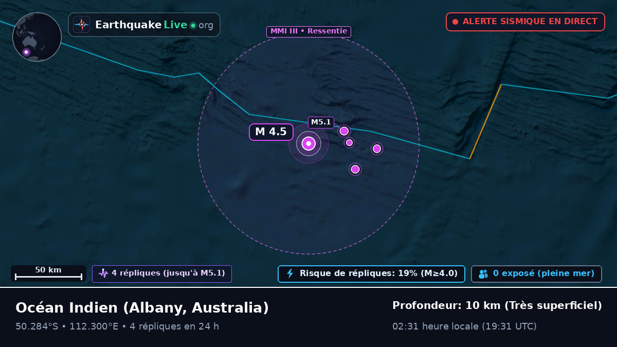 Océan Indien (Australia)