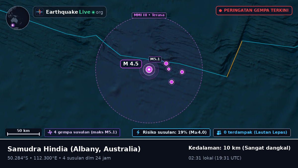 Samudra Hindia (Australia)