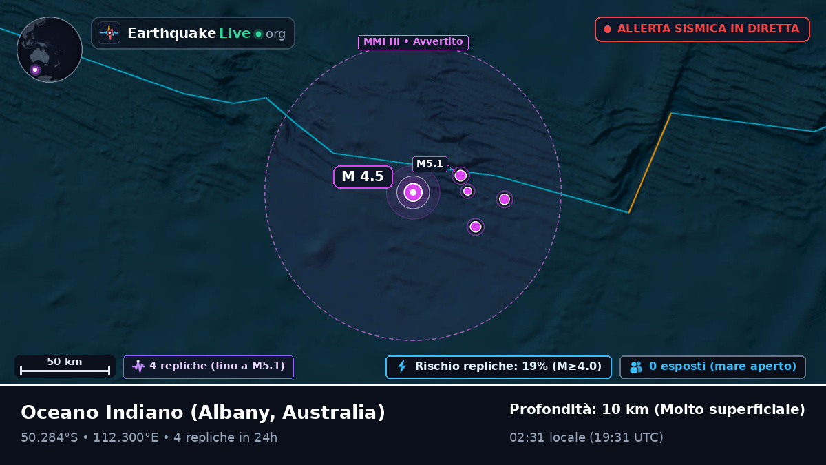 Oceano Indiano (Australia)