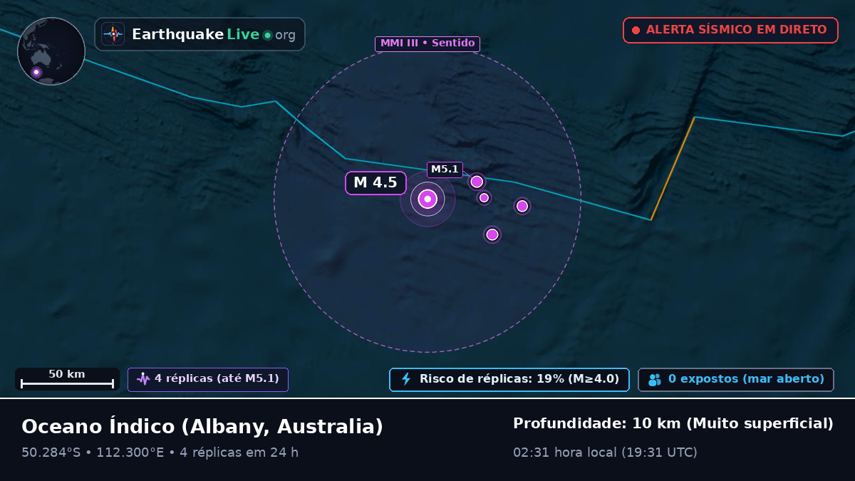 Oceano Índico (Australia)
