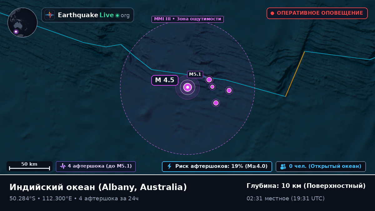 Индийский океан (Australia)