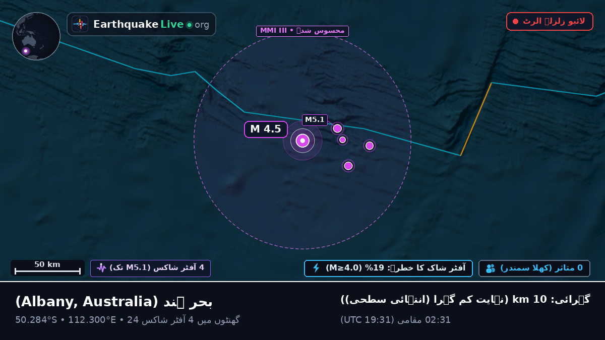 بحر ہند (Australia)