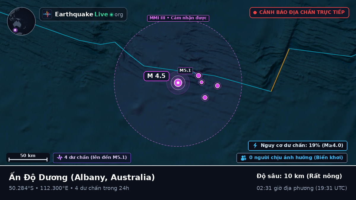 Ấn Độ Dương (Australia)