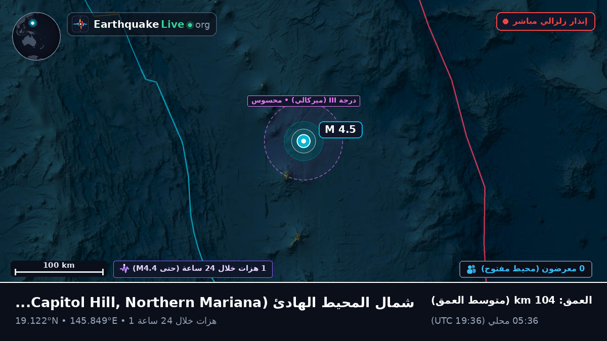 شمال المحيط الهادئ (Northern Mariana Islands)