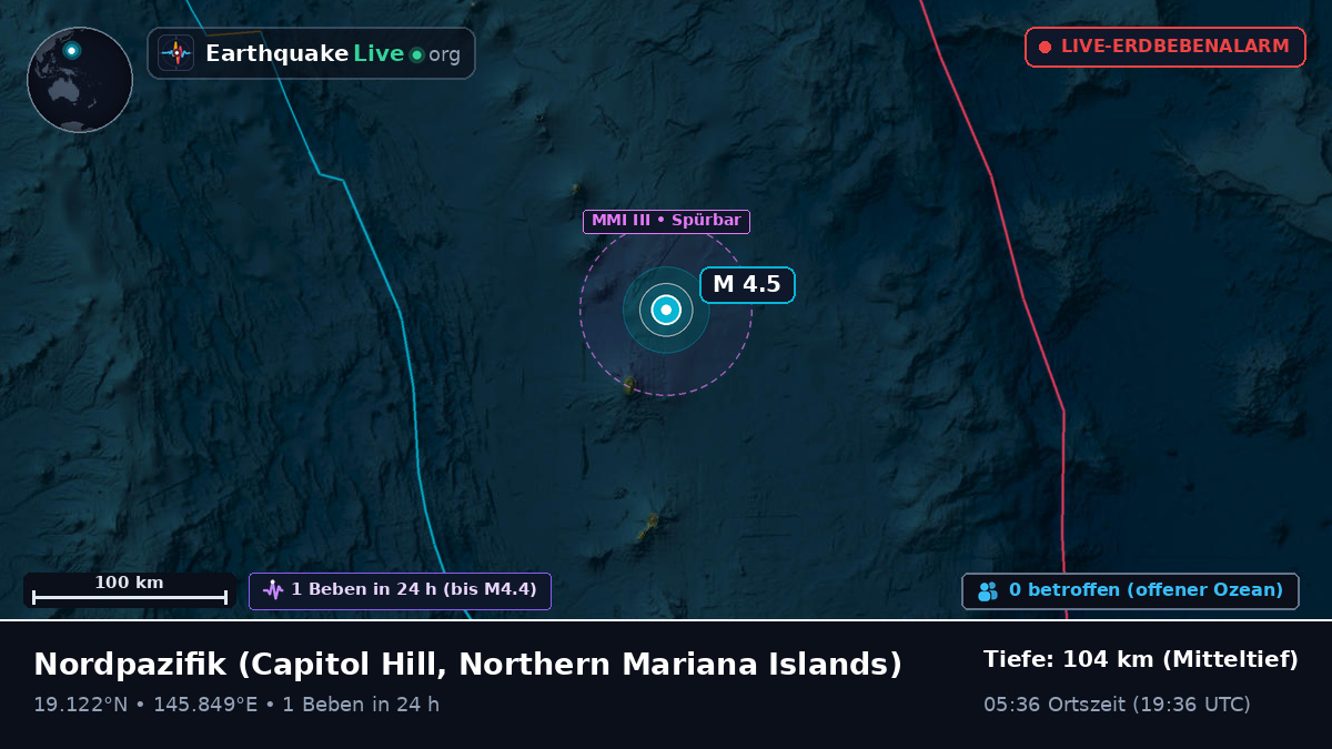 Nordpazifik (Northern Mariana Islands)