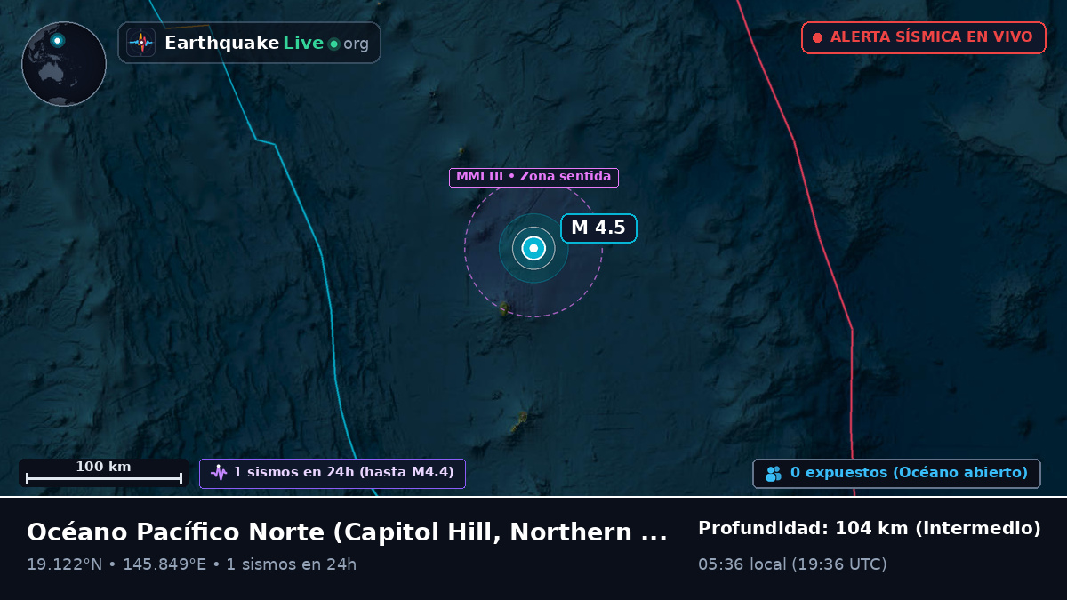 Océano Pacífico Norte (Northern Mariana Islands)