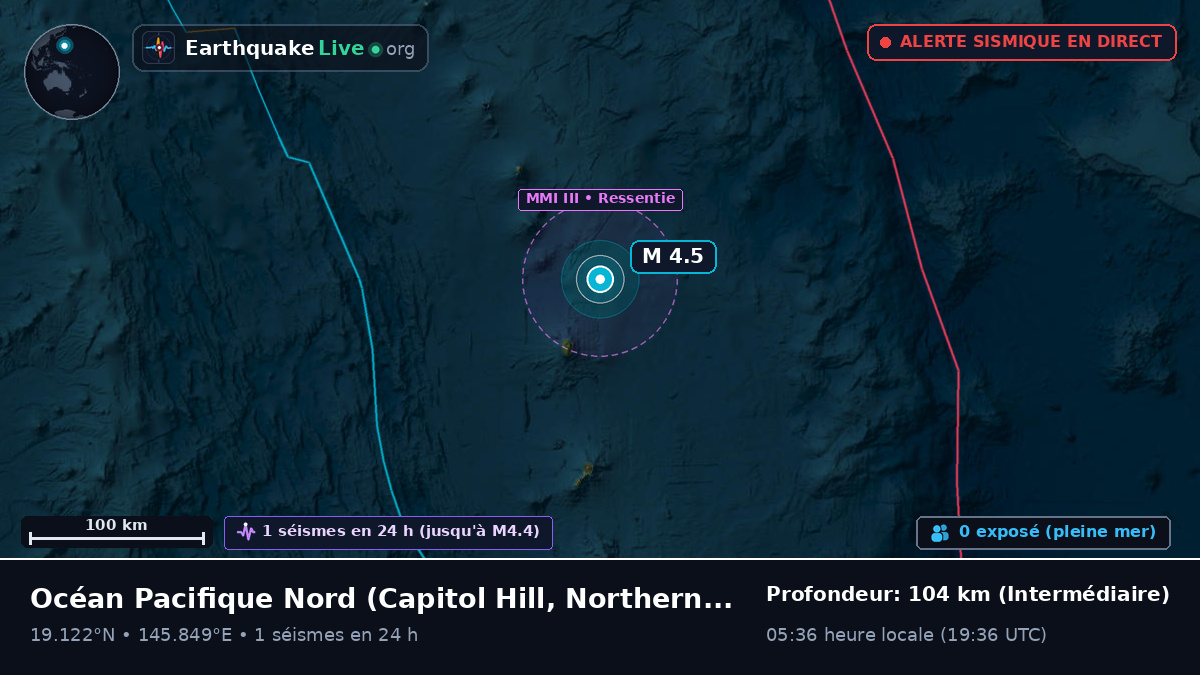 Océan Pacifique Nord (Northern Mariana Islands)