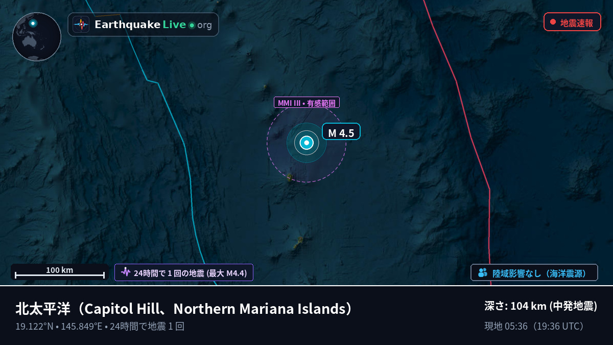 北太平洋 (Northern Mariana Islands)