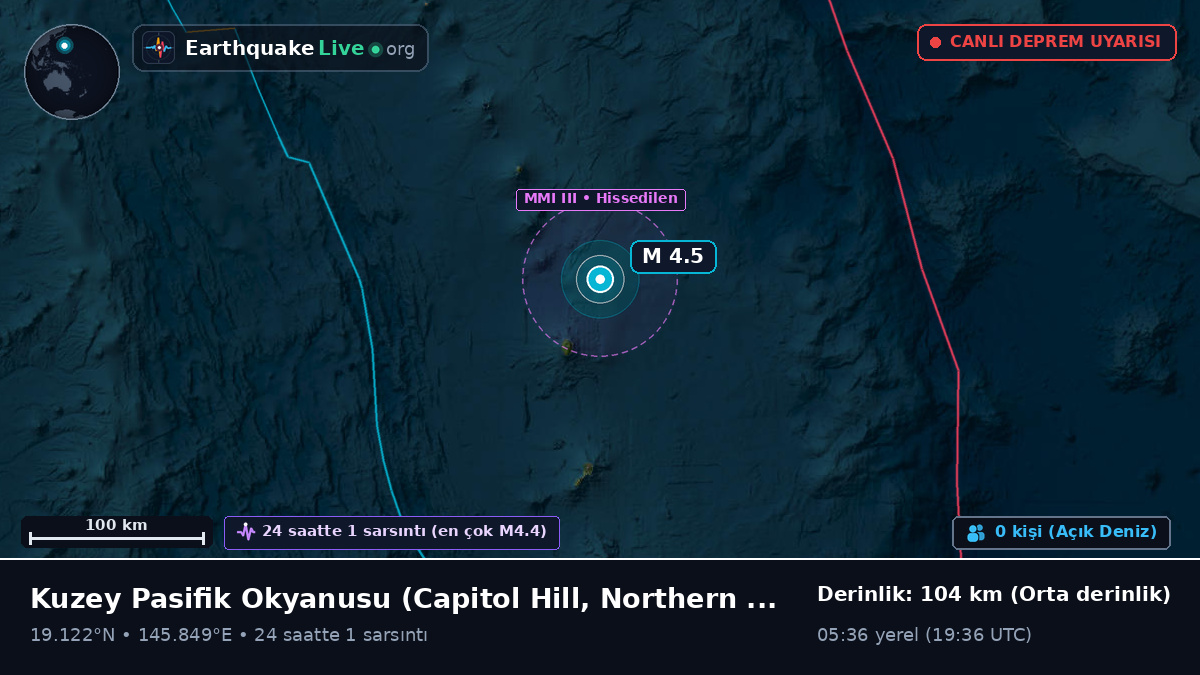 Kuzey Pasifik Okyanusu (Northern Mariana Islands)