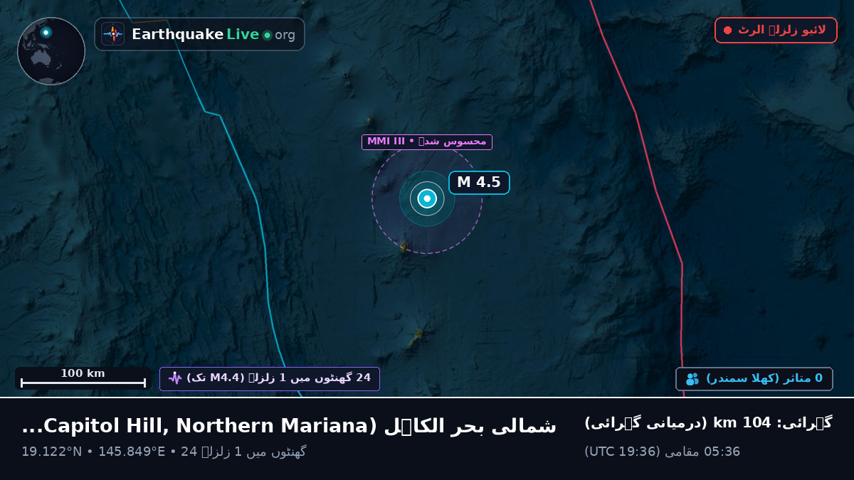 شمالی بحر الکاہل (Northern Mariana Islands)