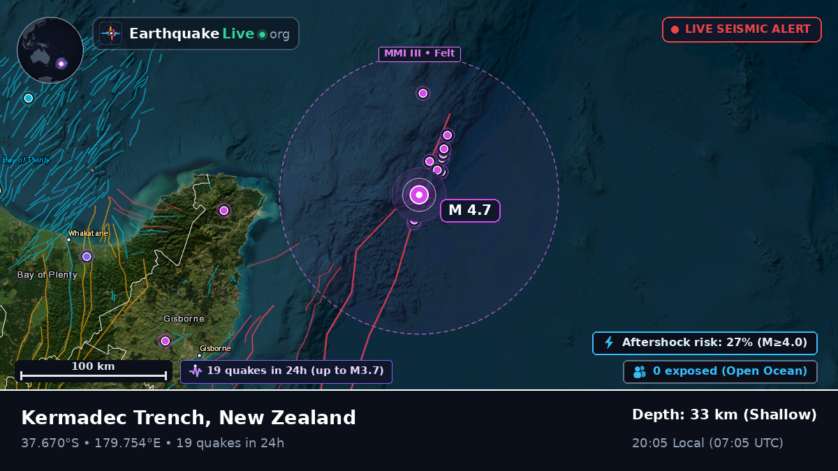 Off the coast of Gisborne, New Zealand