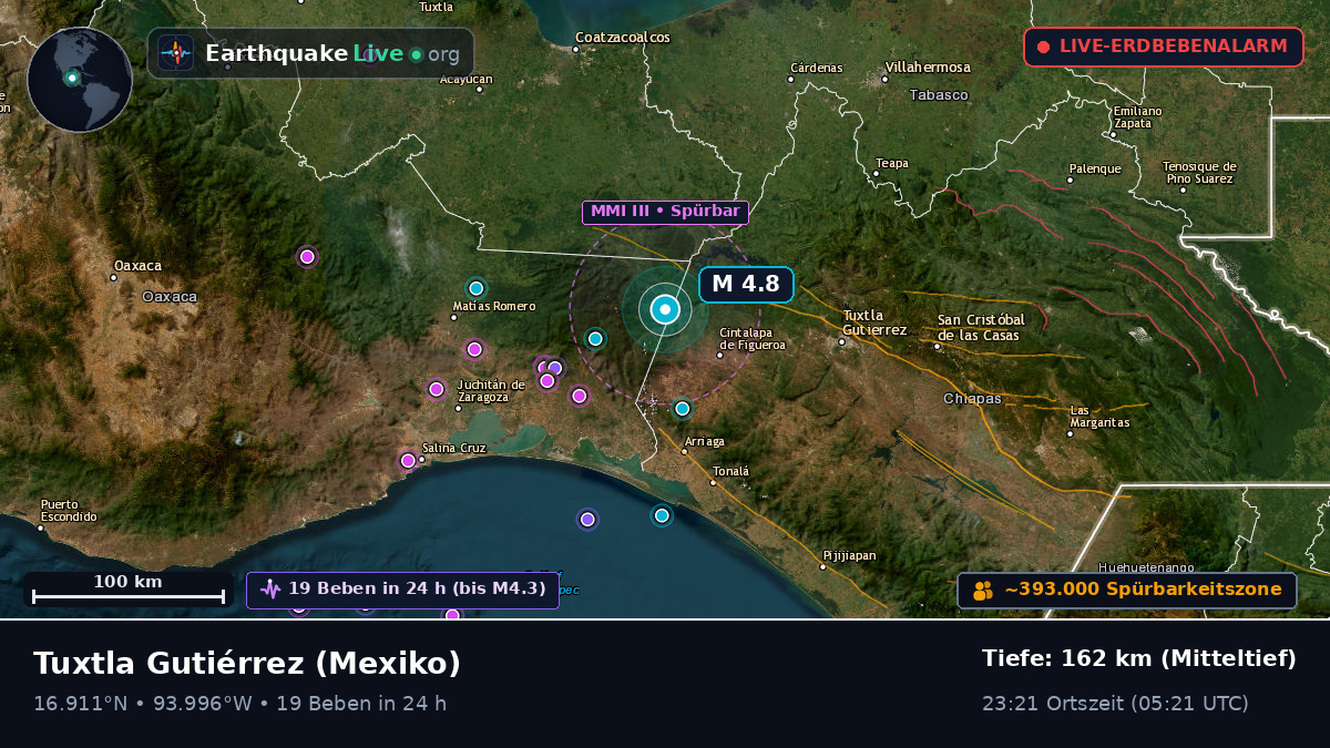 Chiapas, Mexiko