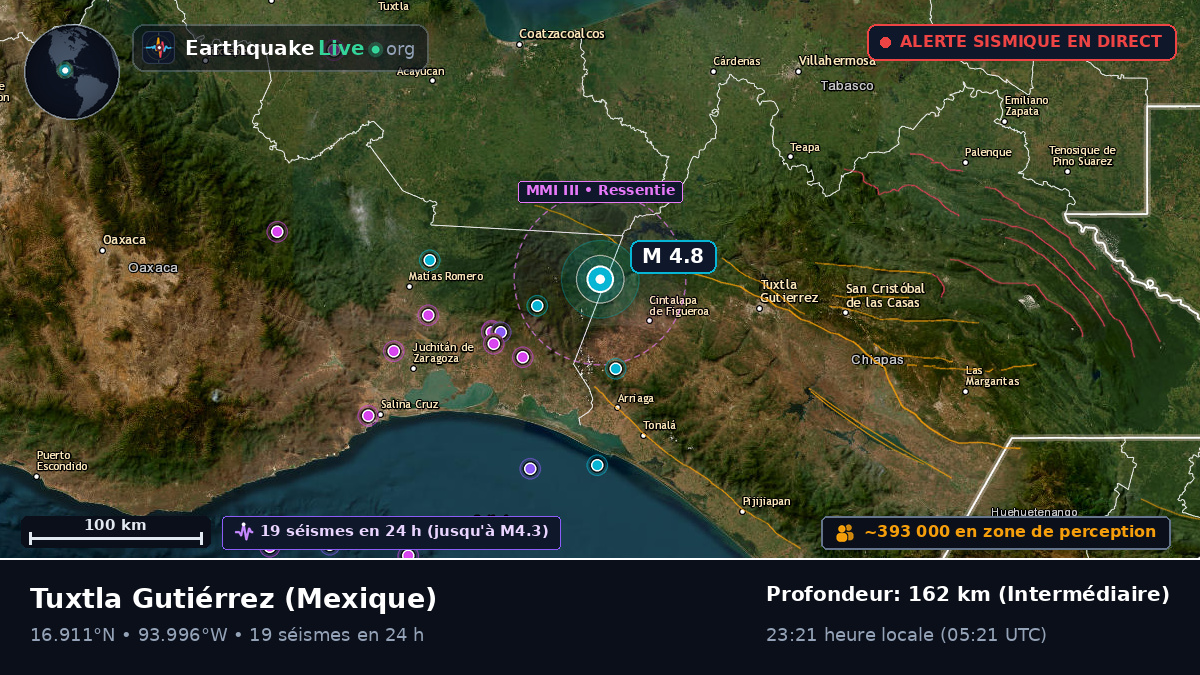 Chiapas, Mexique