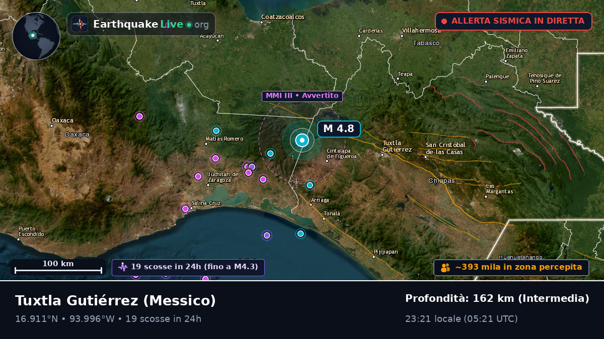 Chiapas, Messico