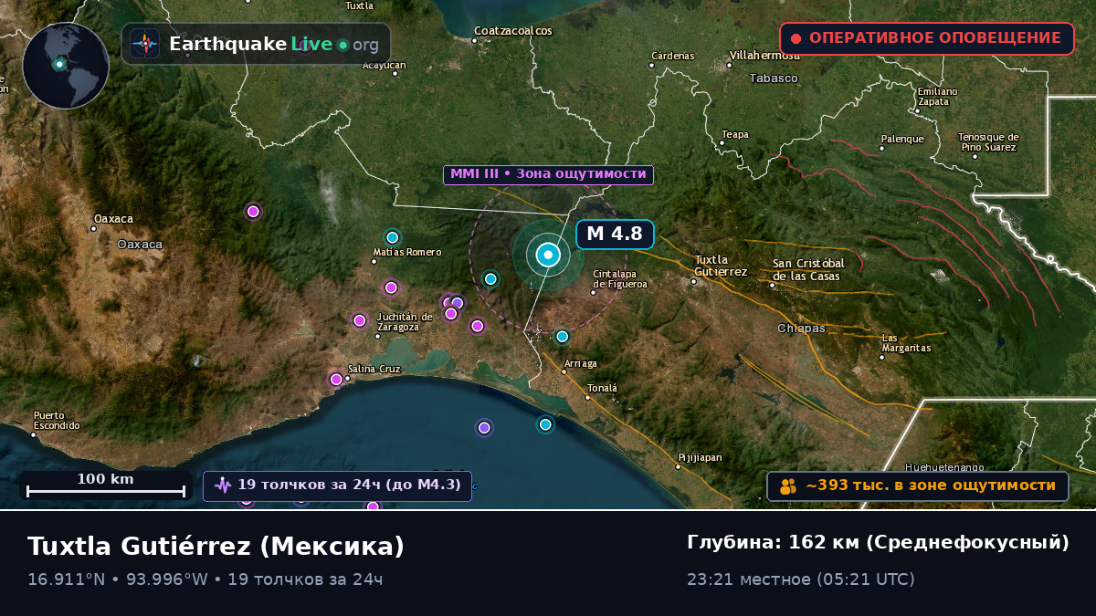 Chiapas, Мексика