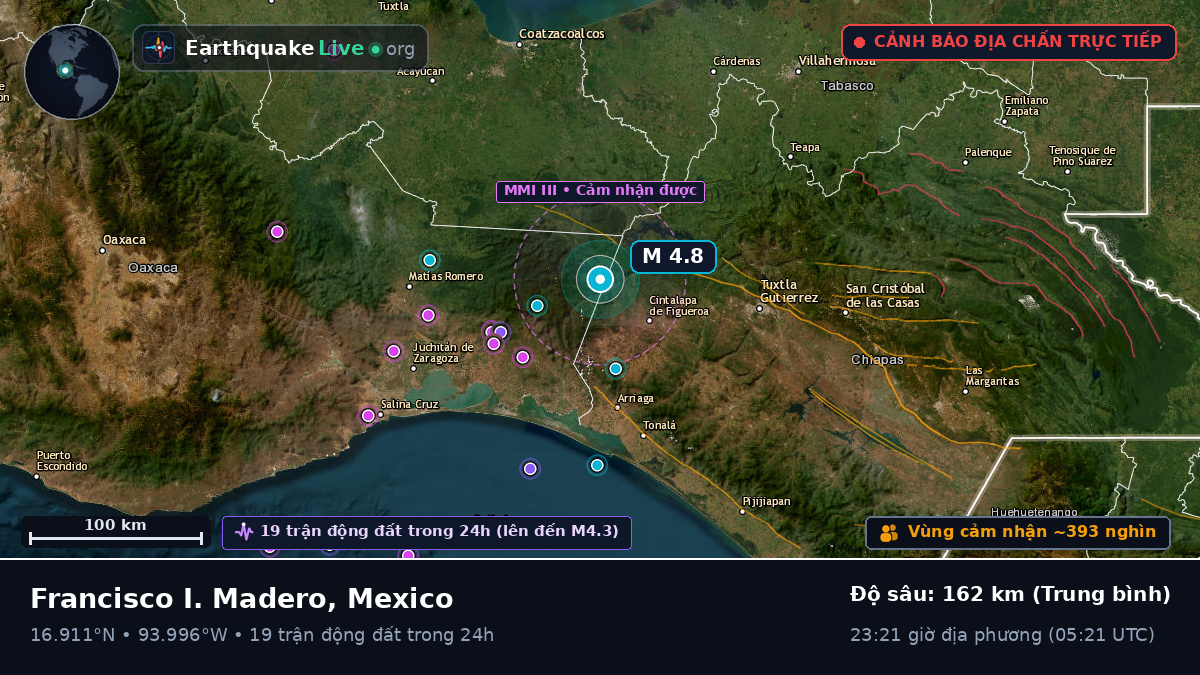 Chiapas, Mexico