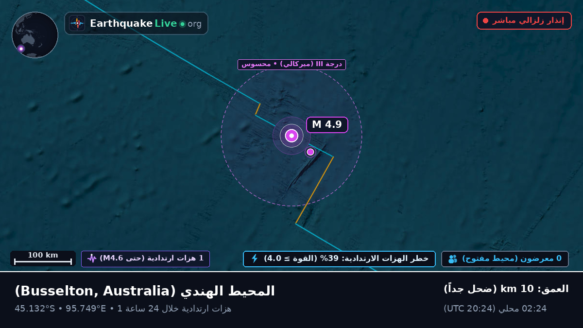 المحيط الهندي (Australia)