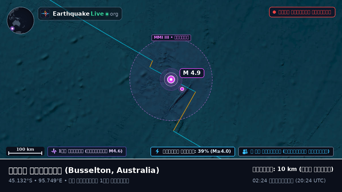 ভারত মহাসাগর (Australia)