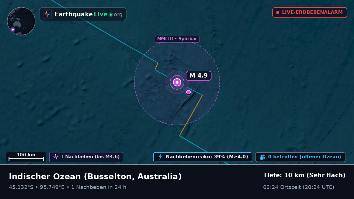 Indischer Ozean (Australia)