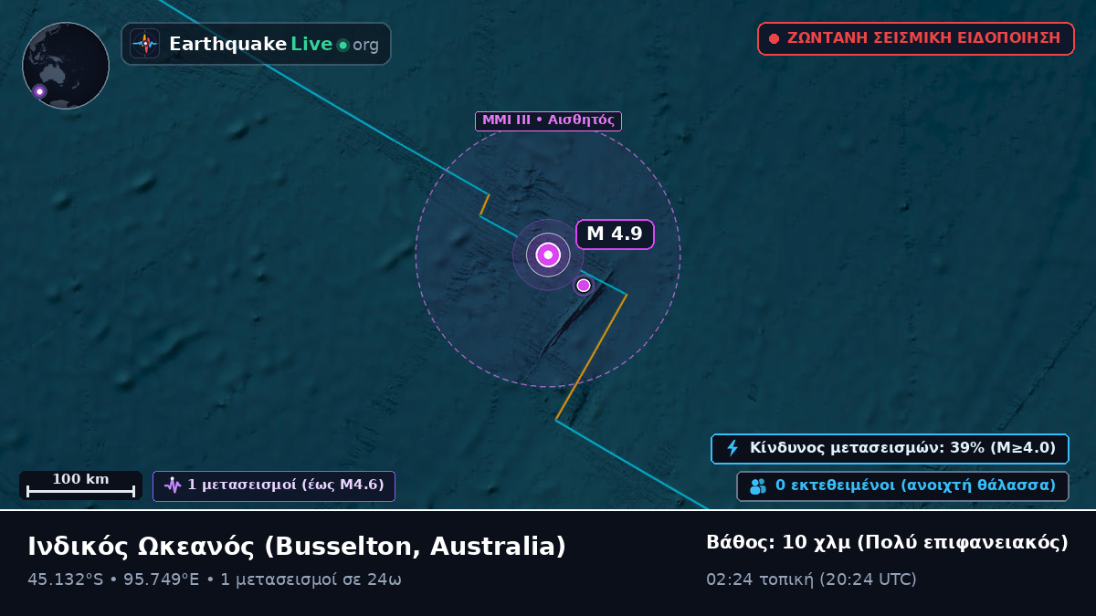 Ινδικός Ωκεανός (Australia)