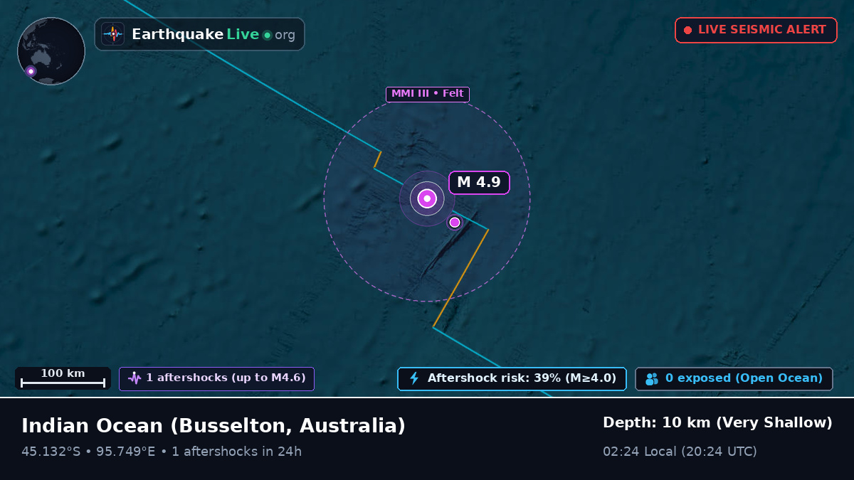 Indian Ocean (Australia)