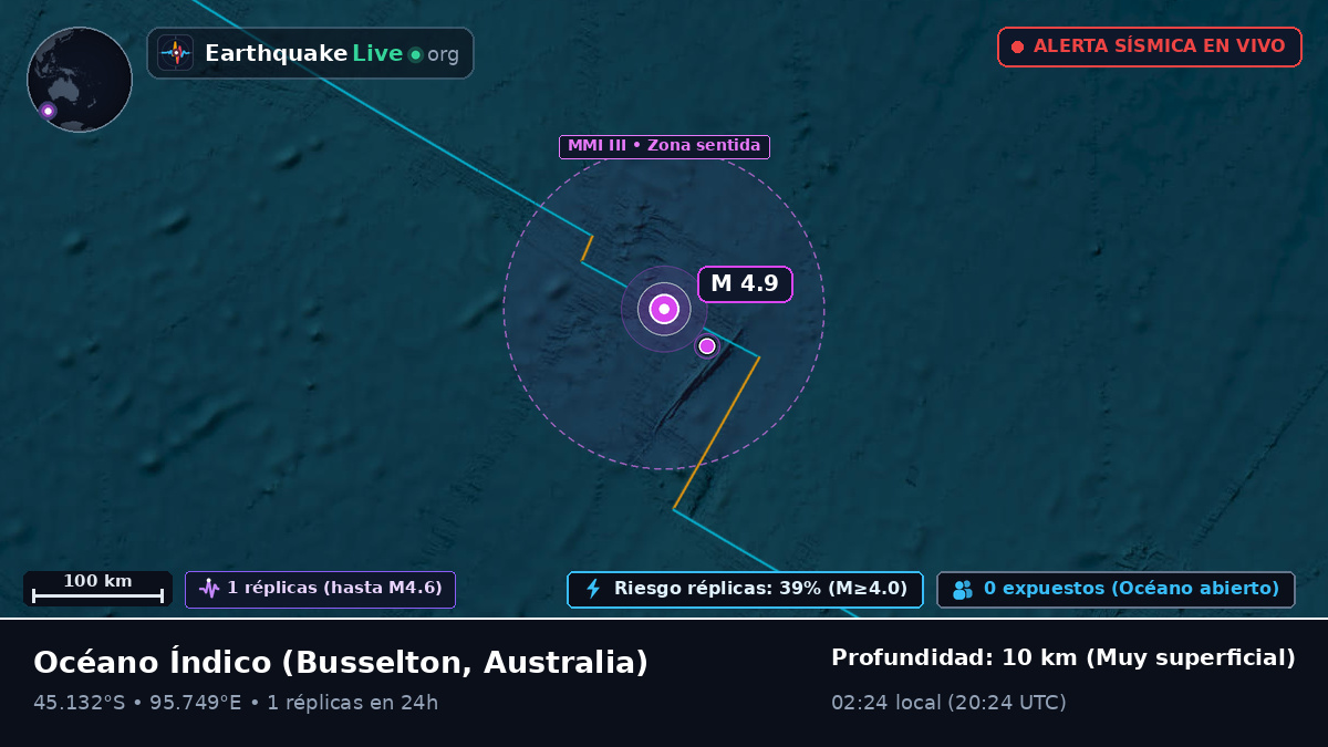 Océano Índico (Australia)