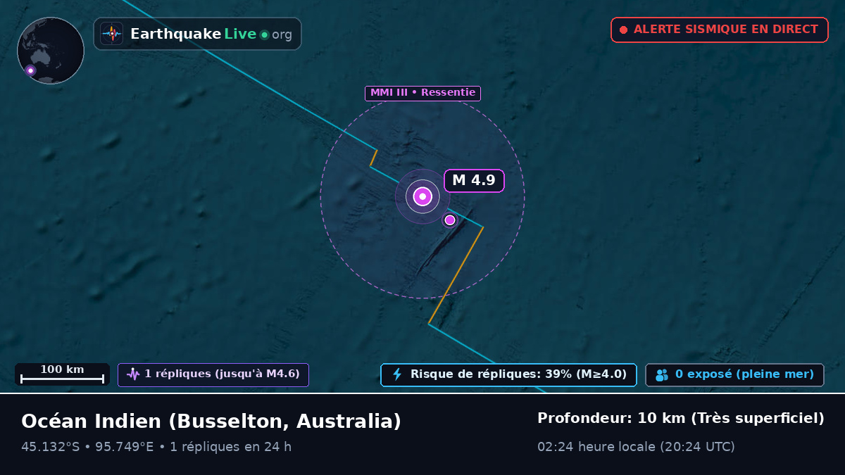 Océan Indien (Australia)