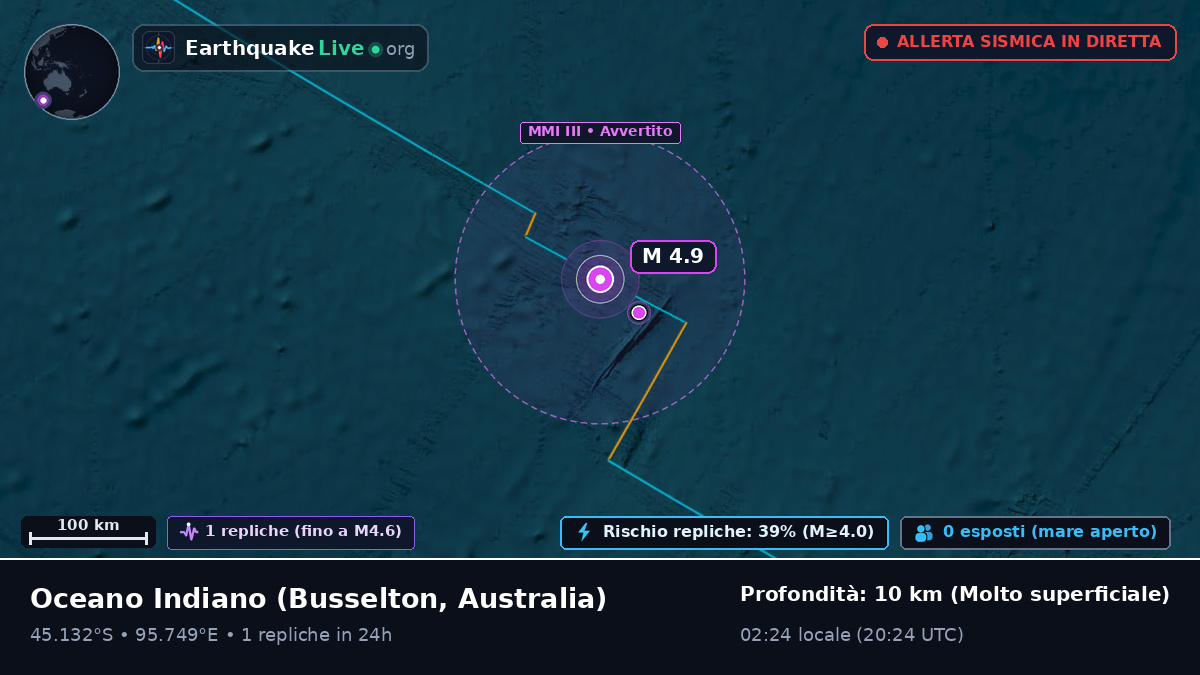 Oceano Indiano (Australia)