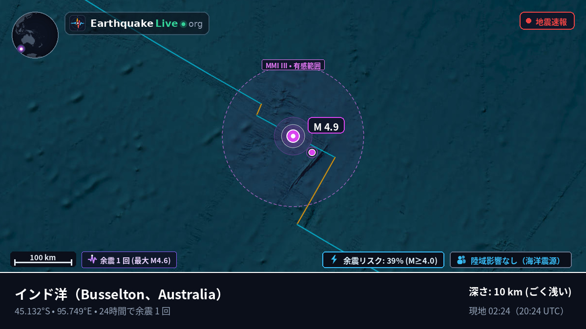 インド洋 (Australia)