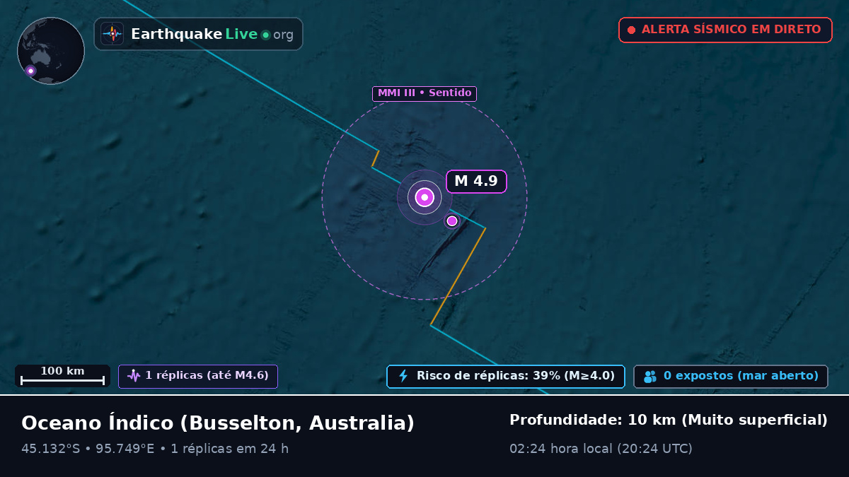 Oceano Índico (Australia)