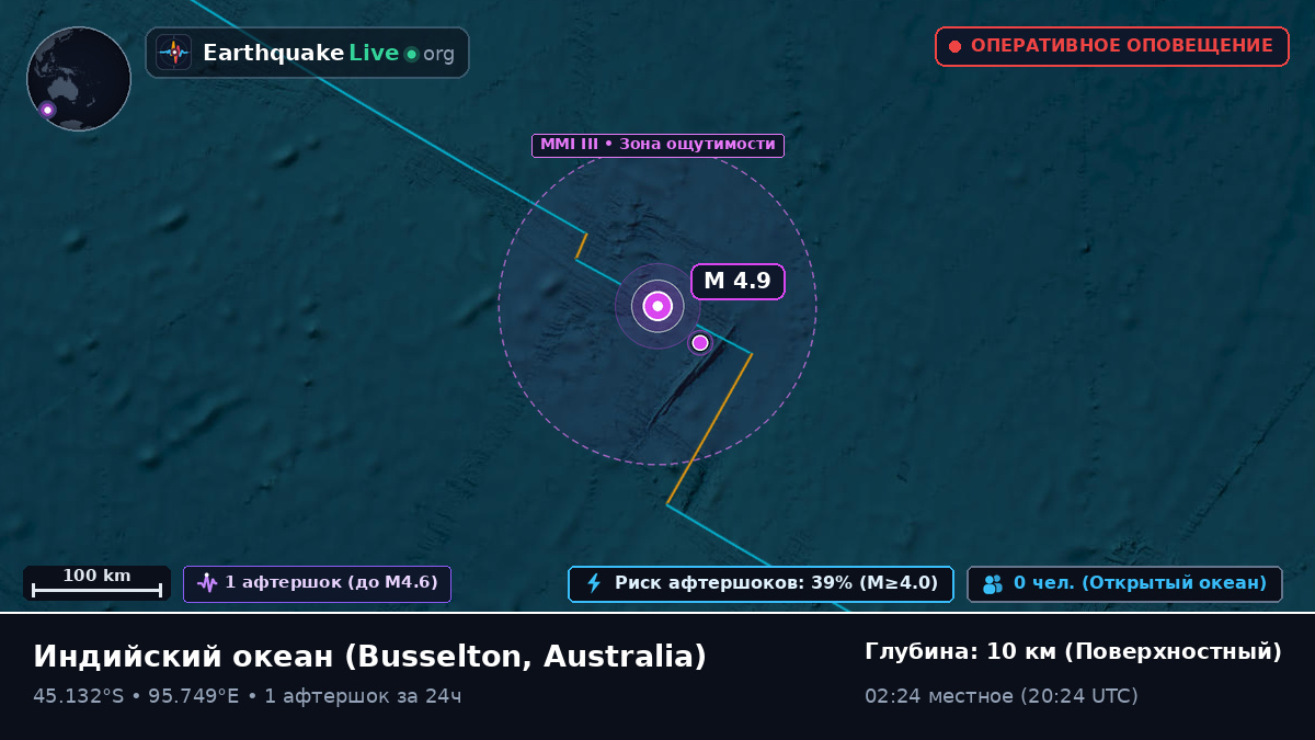 Индийский океан (Australia)