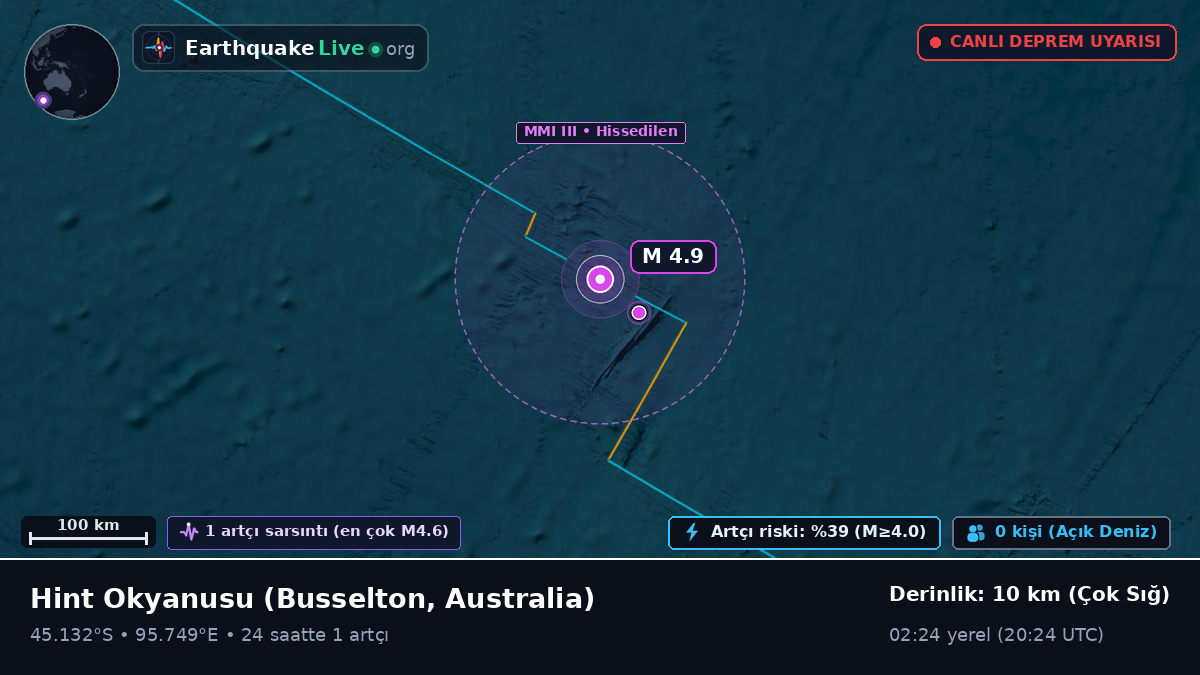 Hint Okyanusu (Australia)