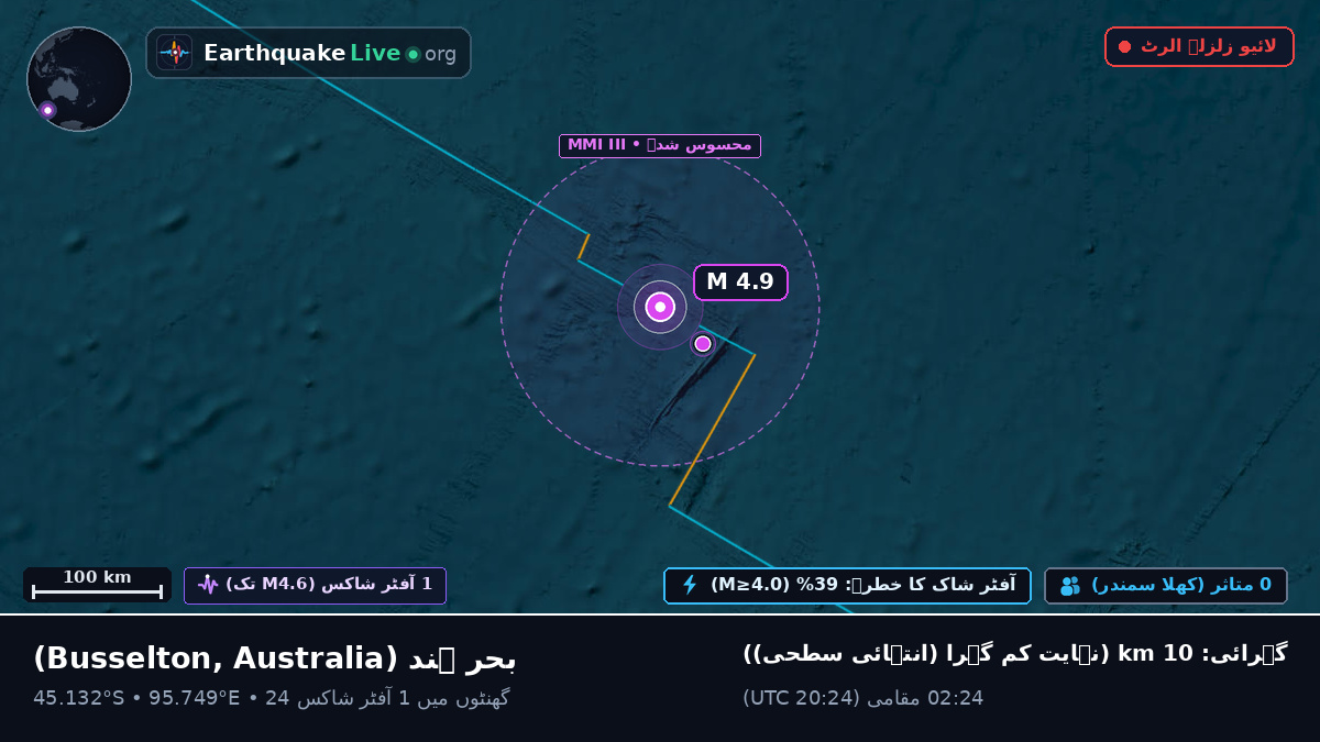 بحر ہند (Australia)