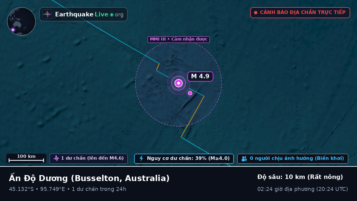 Ấn Độ Dương (Australia)