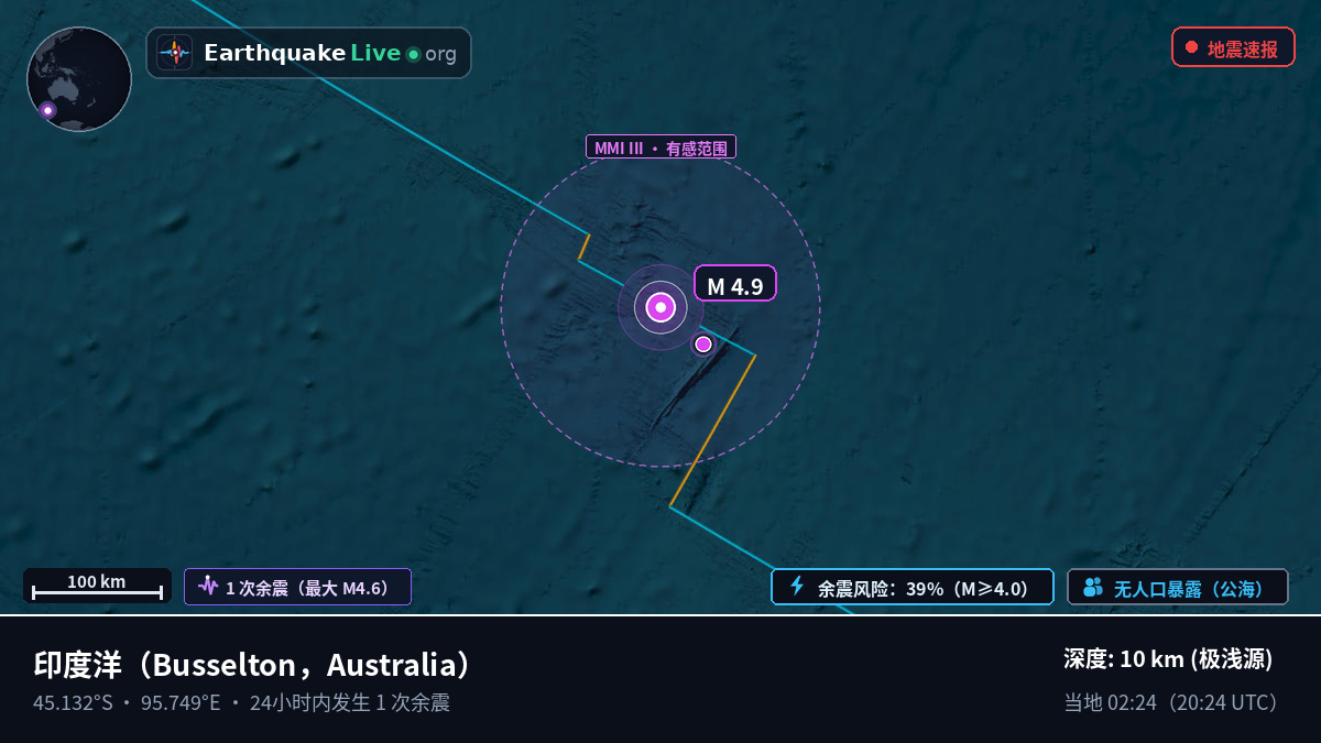 印度洋 (Australia)