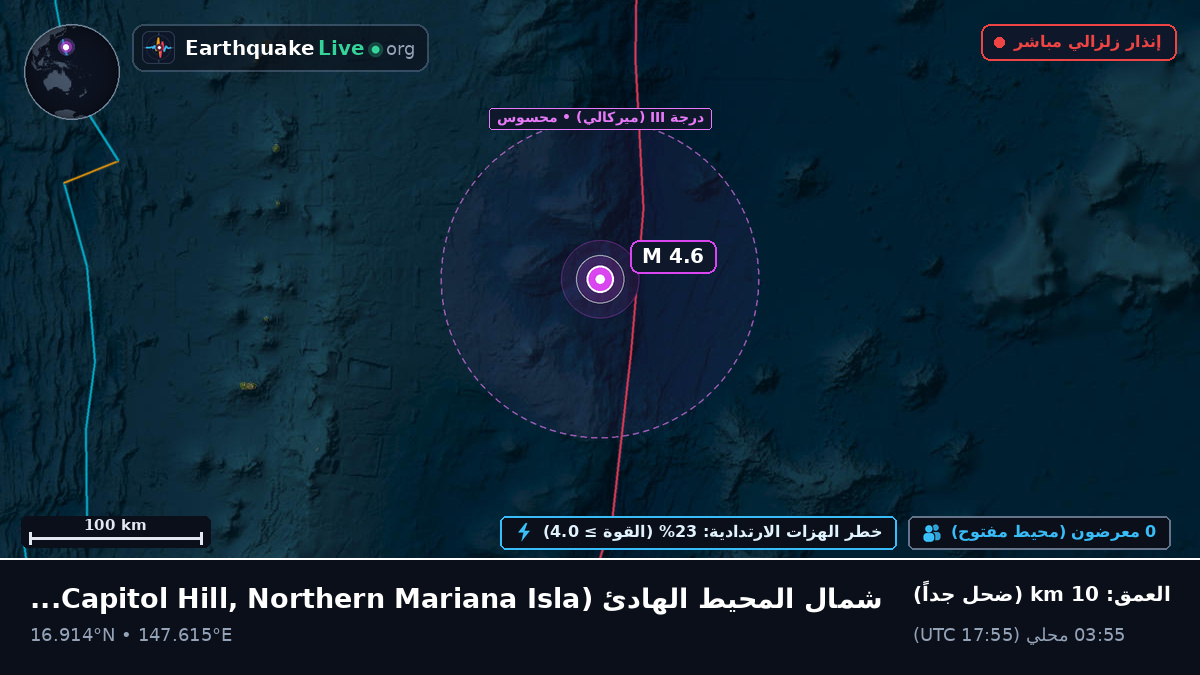شمال المحيط الهادئ (Northern Mariana Islands)