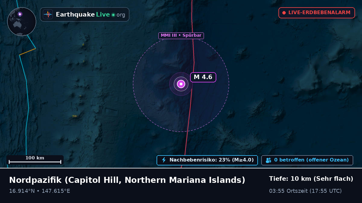 Nordpazifik (Northern Mariana Islands)