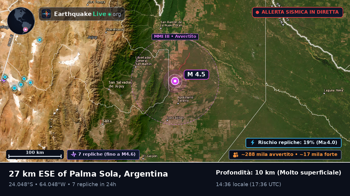Salta, Argentina