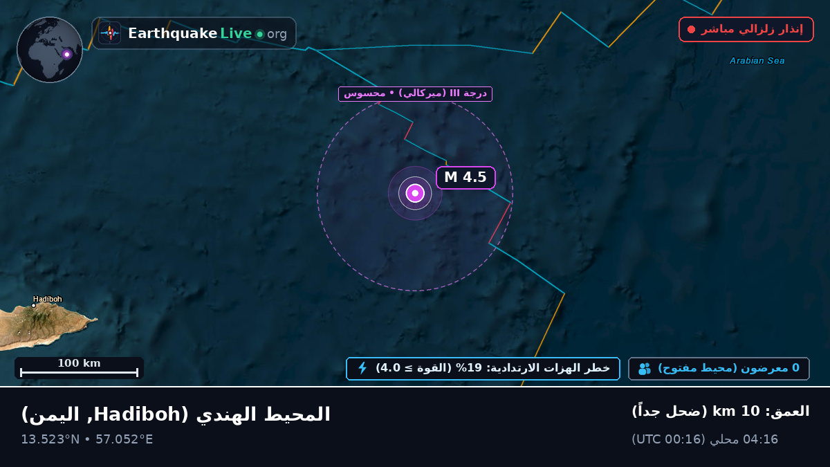 المحيط الهندي (اليمن)