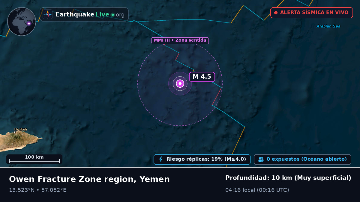 Océano Índico (Yemen)