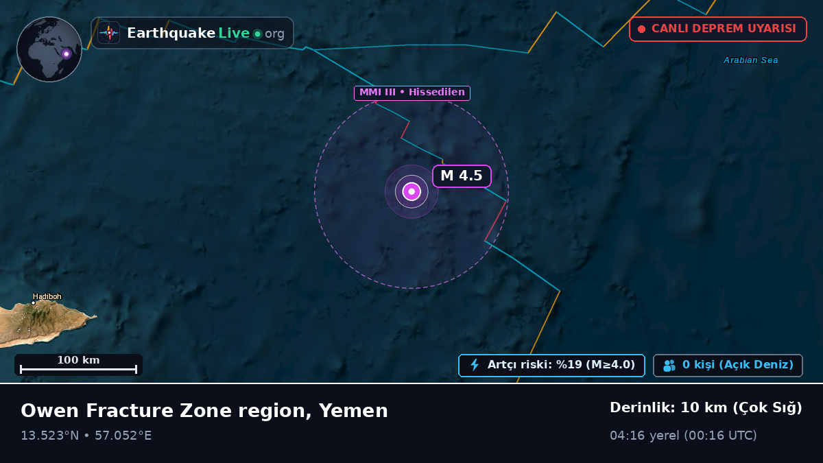 Hint Okyanusu (Yemen)