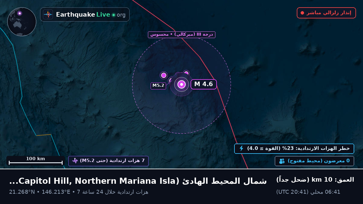 شمال المحيط الهادئ (Northern Mariana Islands)