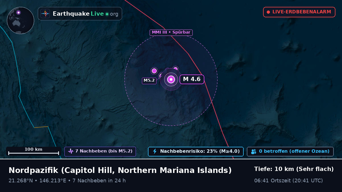 Nordpazifik (Northern Mariana Islands)