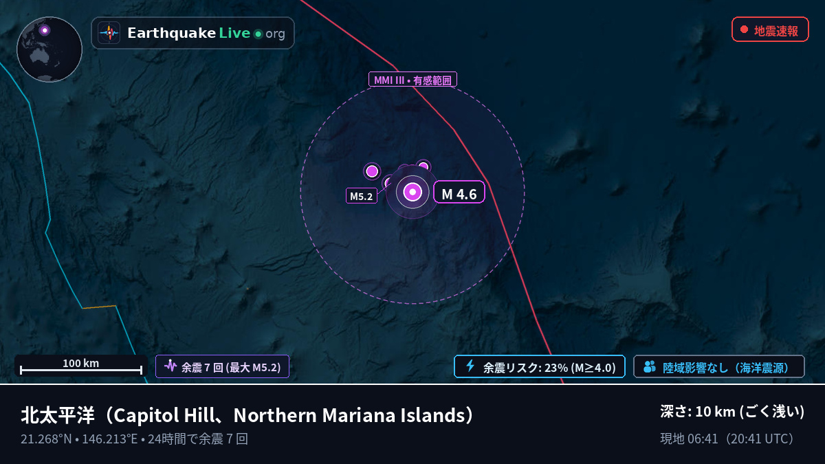 北太平洋 (Northern Mariana Islands)