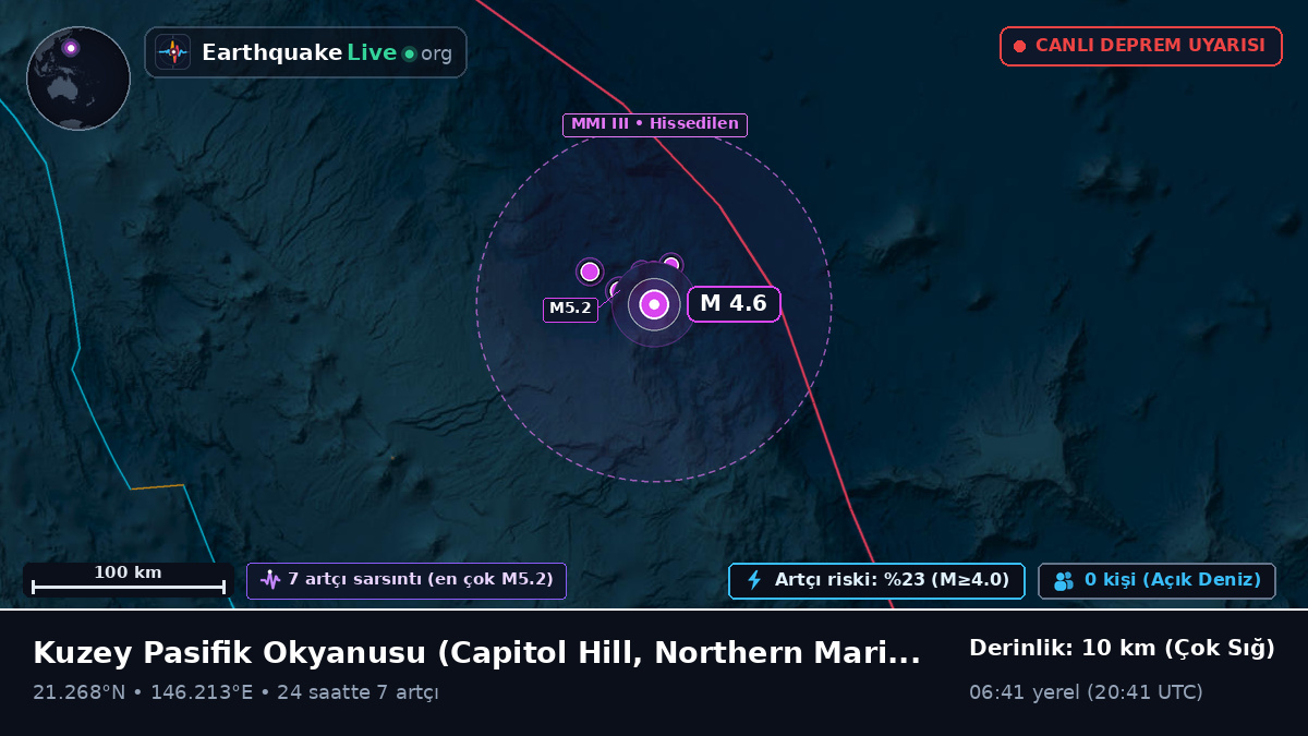 Kuzey Pasifik Okyanusu (Northern Mariana Islands)