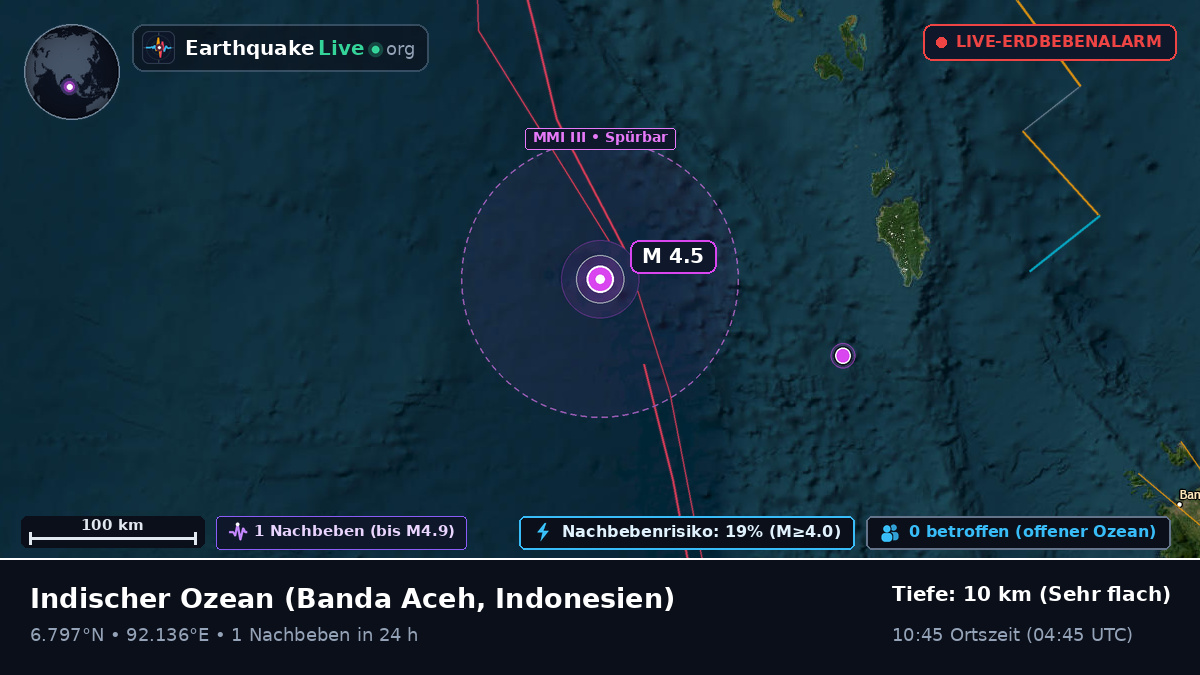 Indischer Ozean (Indonesien)