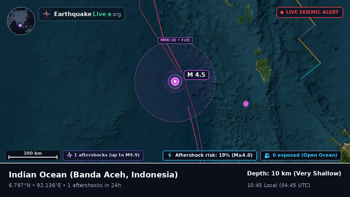 Indian Ocean (Indonesia)