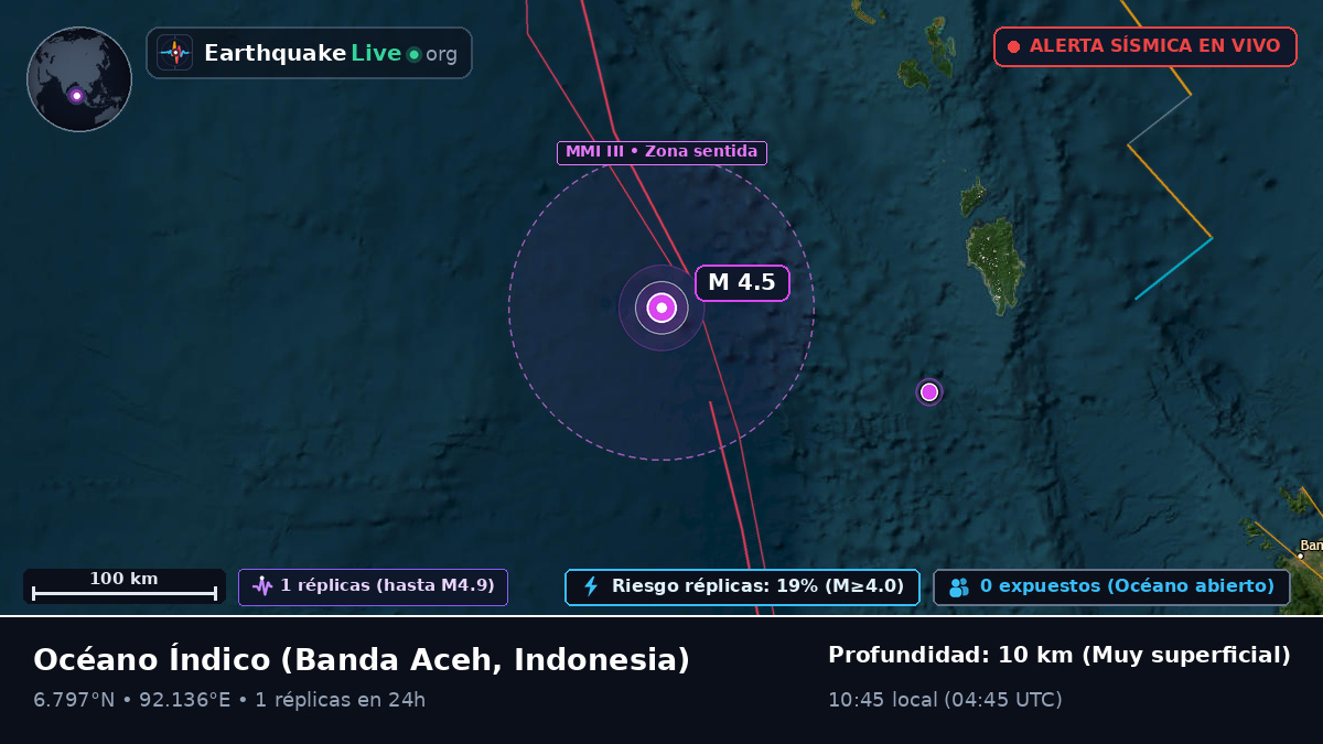 Océano Índico (Indonesia)