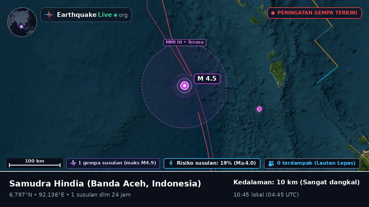 Samudra Hindia (Indonesia)