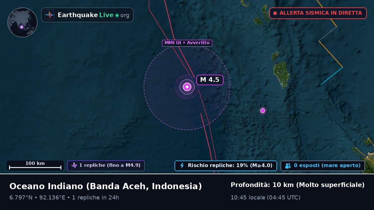 Oceano Indiano (Indonesia)